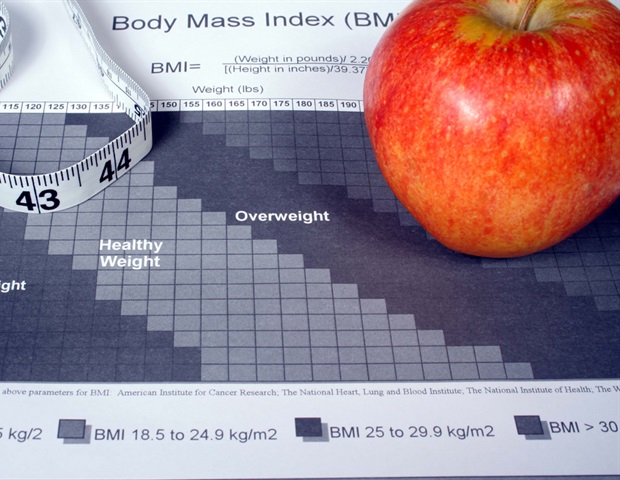 body mass index 620x480.jpg