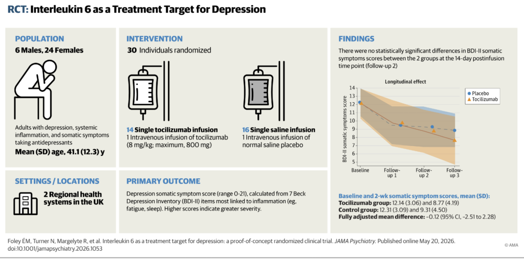 May just blockading irritation assist deal with difficult-to-treat despair? imagefornews 838325 17794256789565403.png